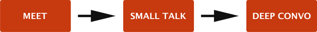 is-small-talk-actually-important-the-social-winner